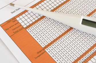 Ovulation calendar, fertility Ovulation calendar, fertility