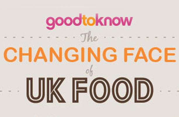 Changing face of UK food
