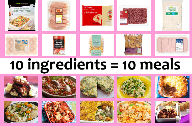 10 ingredients = 10 meals 