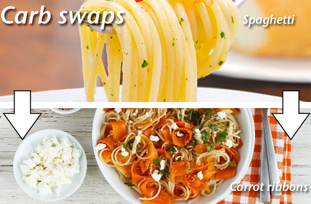 Carb-swaps---spaghetti Carb-swaps---spaghetti
