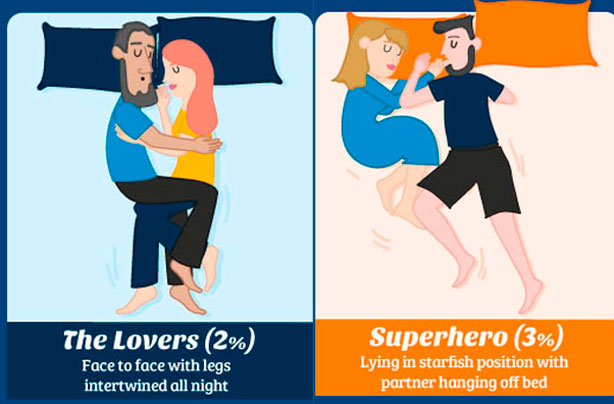 What Does The Way You Sleep Say About Your Relationship Goodtoknow