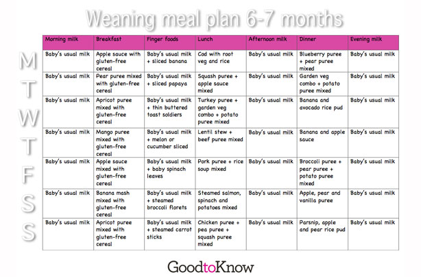 baby-food-meal-planner-weaning-at-6-7-months-goodtoknow